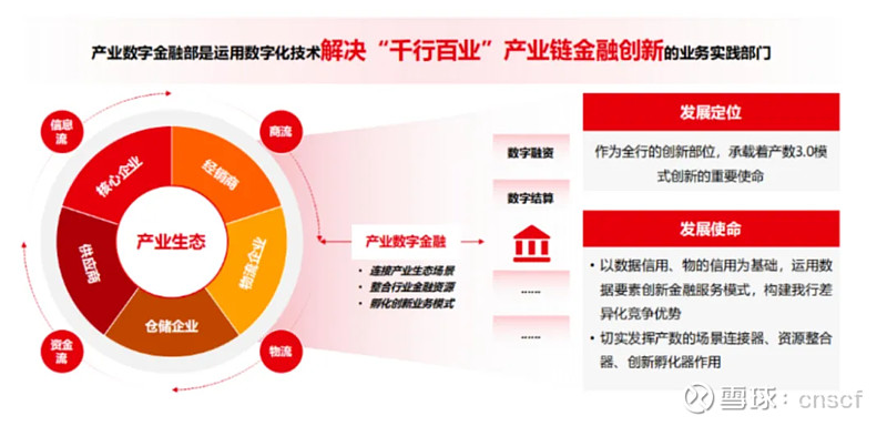 链上数据显示，Web3或将改变传统金融格局