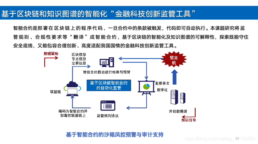 开元体育在线链上数据显示,区块链技术或将改变传统金融格局