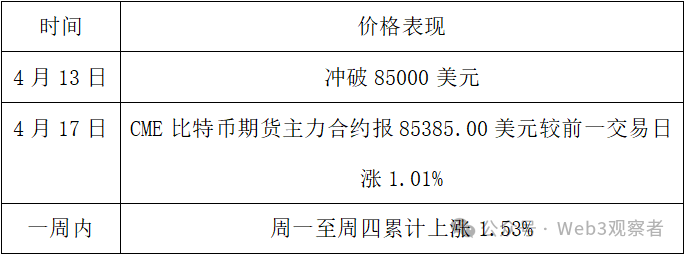 关于平台公告，比特币政策监管趋严的信息