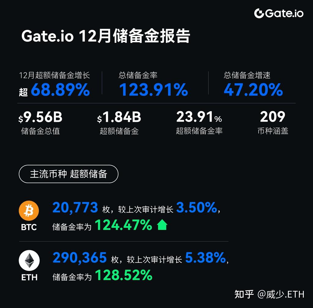 Gate空投即将开始，参与用户将获加密市场枚代币的简单介绍