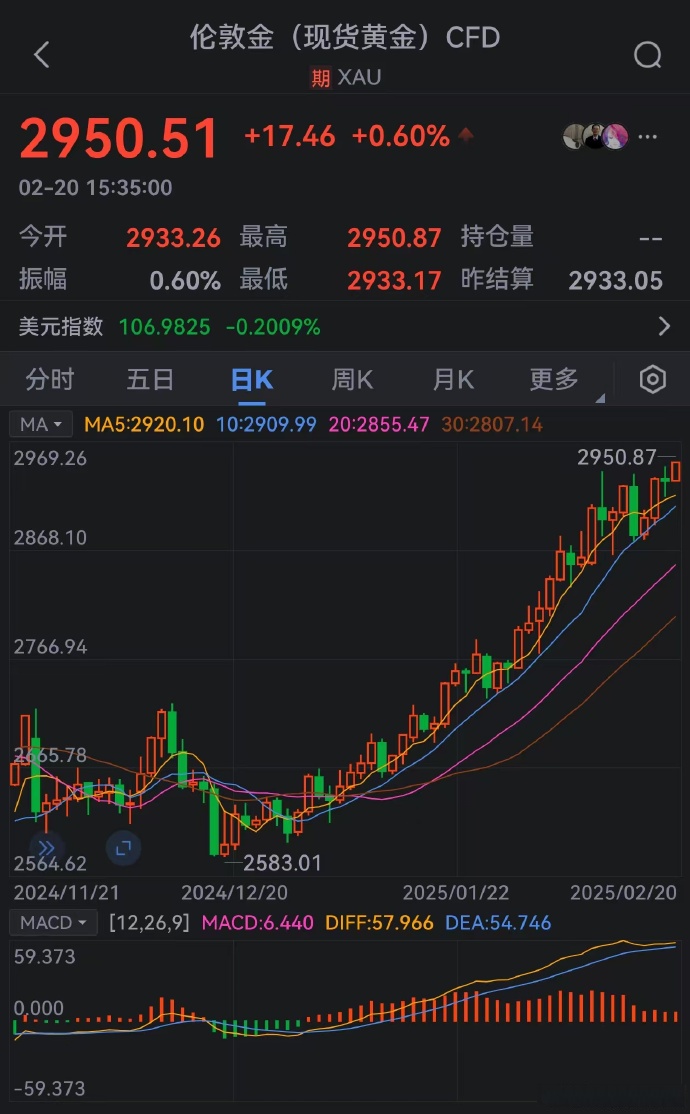 开元体育Gate冲破295美元大关,牛市是否已来临?
