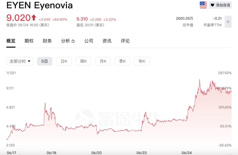 最新官网入口专家称SOL将在年底冲破25.51美元,引发引发关注