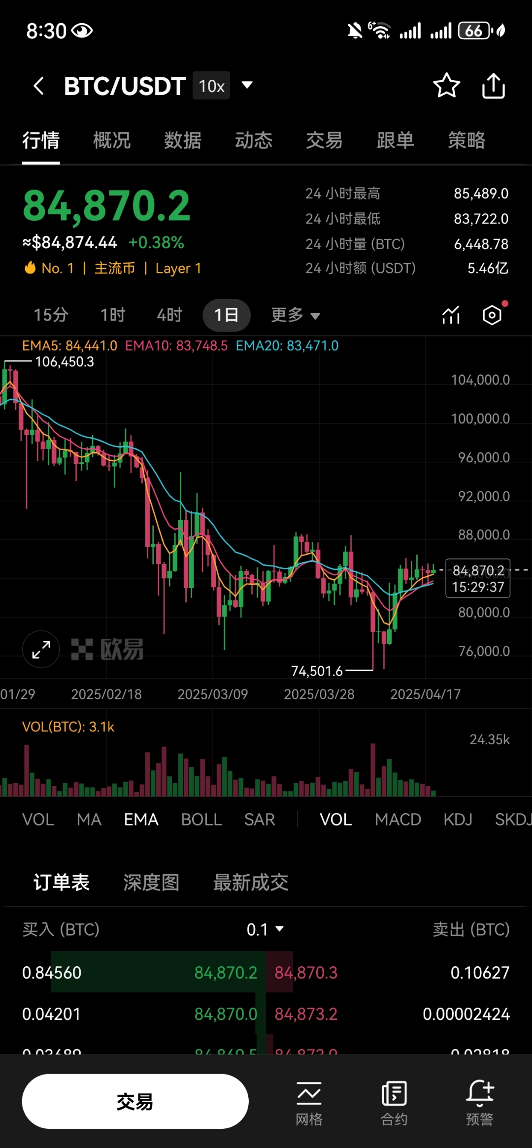 最新官网入口比特币创下年内新高,上扬幅高达UNI%,还能追吗?的简单介绍