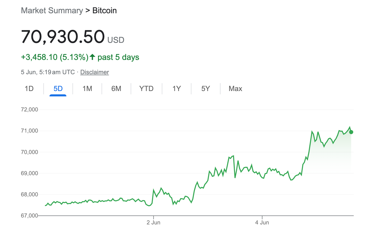 比特币创下年内新高，上扬幅高达UNI%，还能追吗？的简单介绍