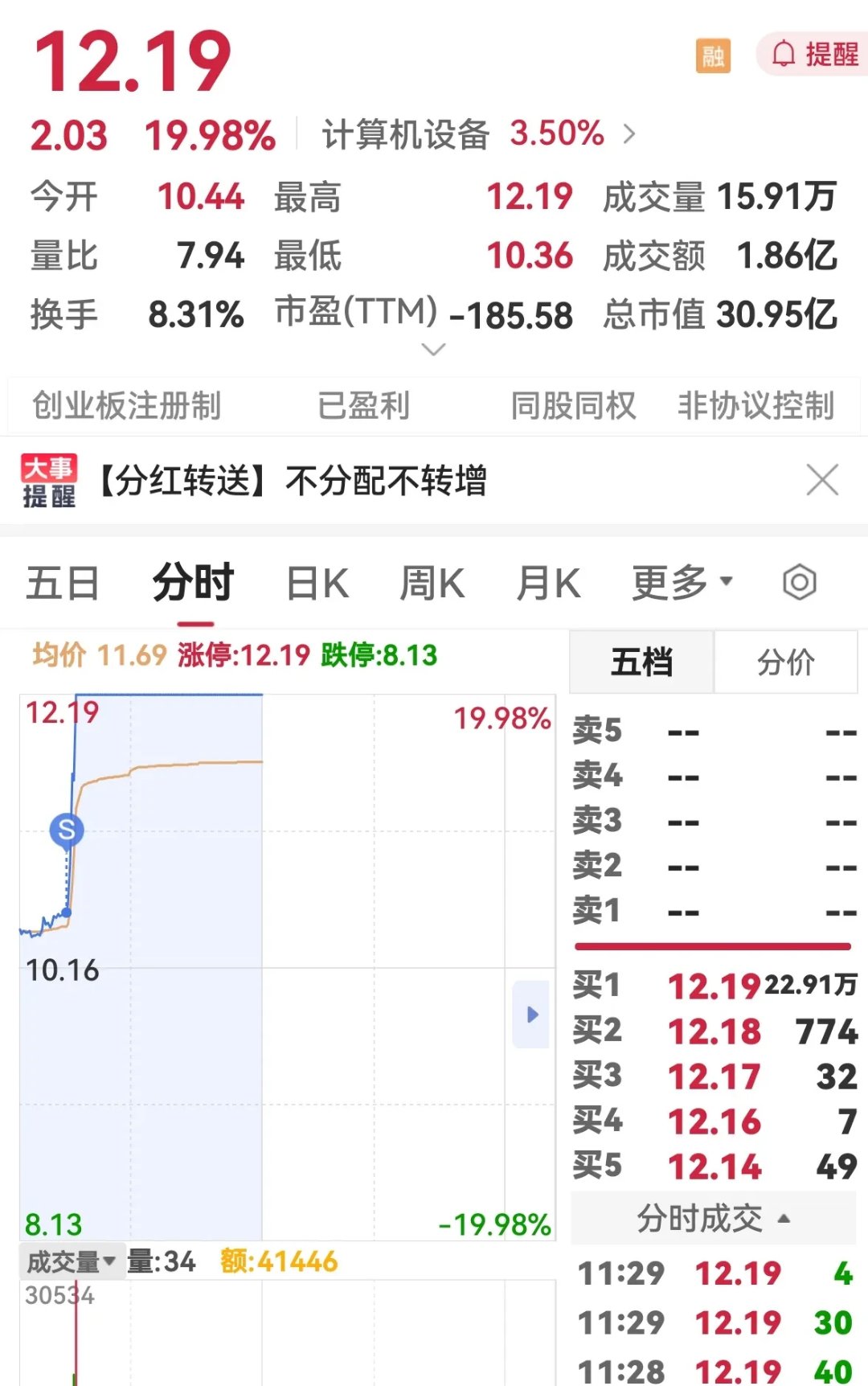 关于火币遭遇大幅下滑超12.68%，投资者恐慌性抛售的信息