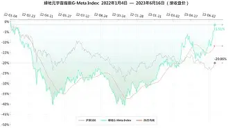 AVAX创下年内新高，上扬幅高达32.93%，还能追吗？