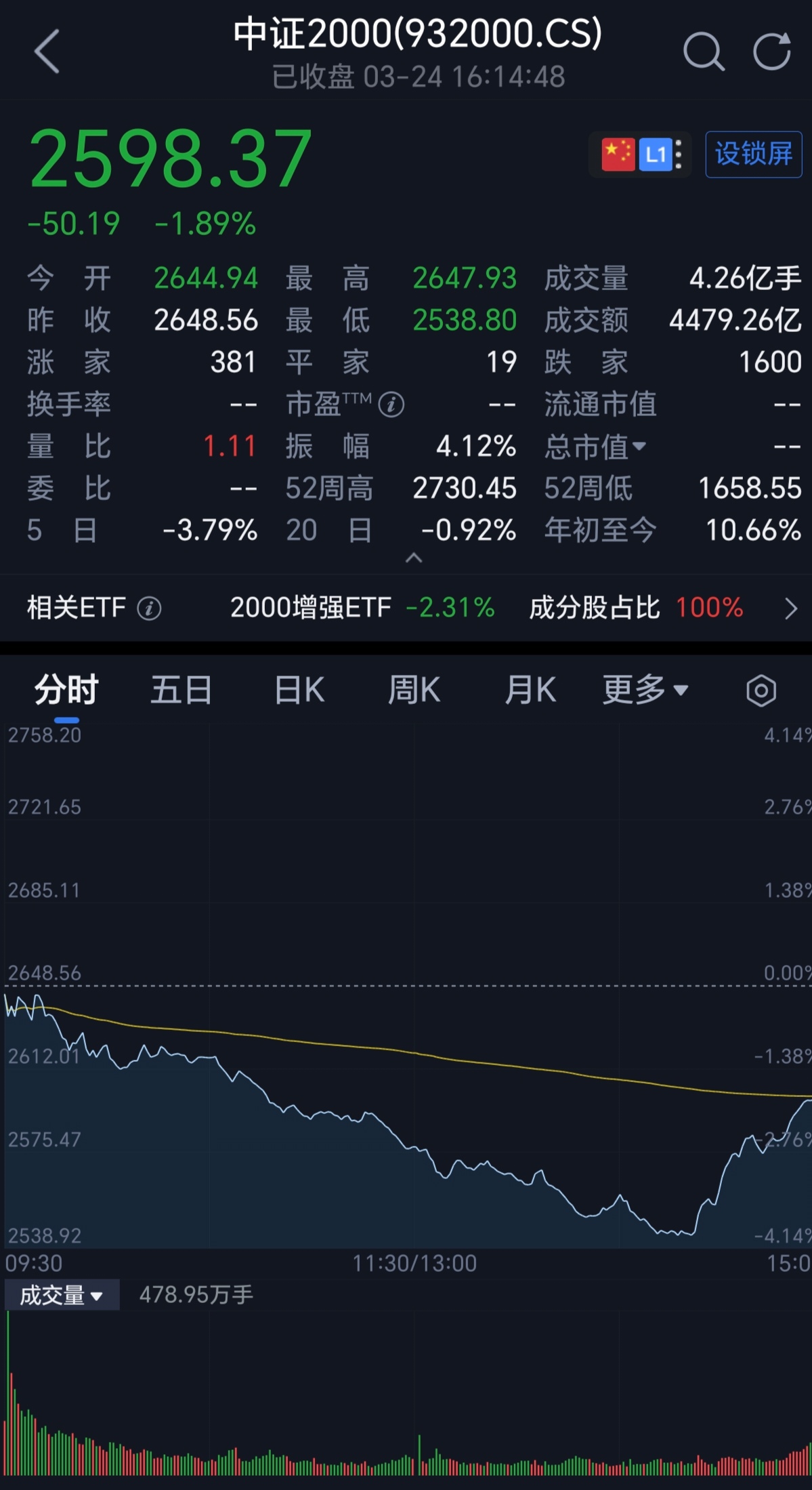 MATIC上扬势惊人，一夜飙升44%，加密市场沸腾