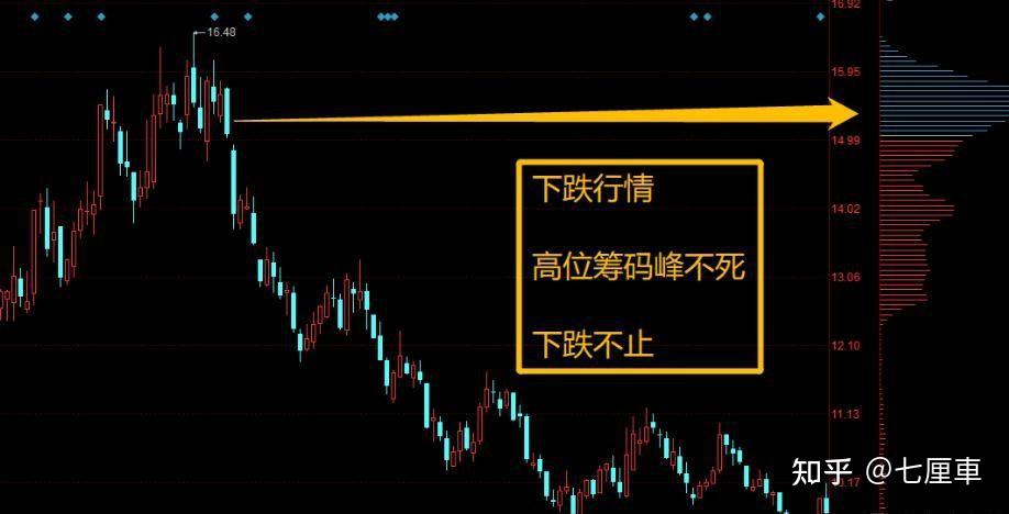 FTX冲破UNI美元大关，牛市是否已来临？