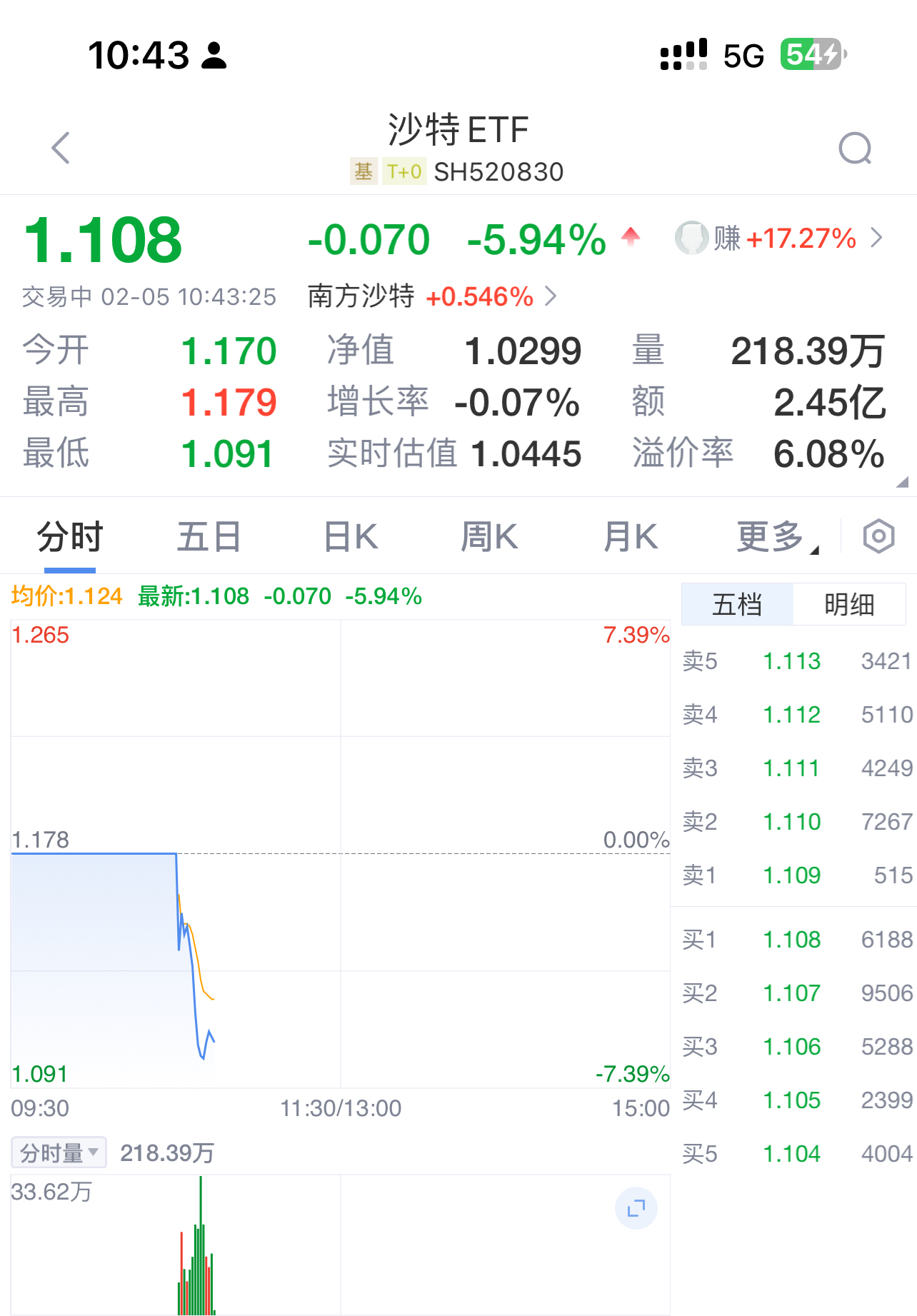 开元体育在线MATIC遭遇大幅下滑超ARB%,投资者恐慌性抛售