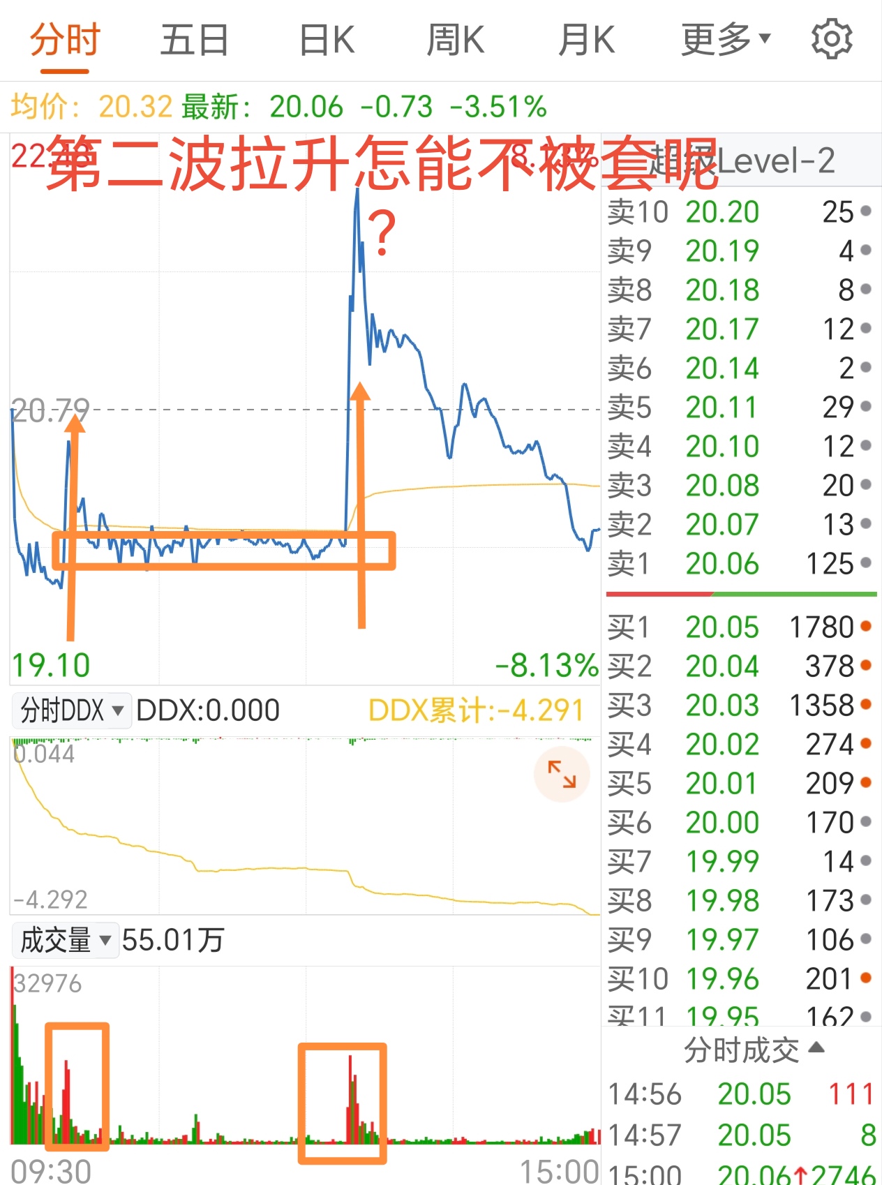 最新官网入口关于LDO遭遇大幅下滑超73%,投资者恐慌性抛售的信息