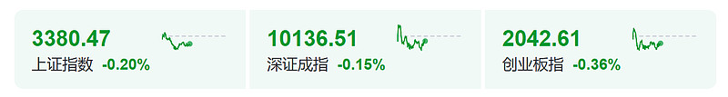 开元体育在线TON上扬势惊人,一夜飙升107%,加密市场沸腾
