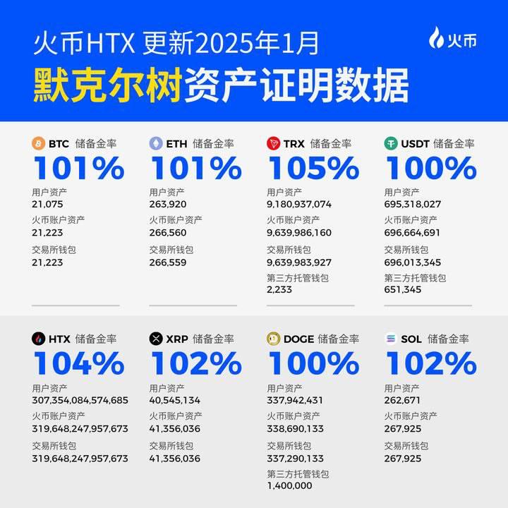 开元体育包含马斯克再次发推,火币瞬间上上扬加密市场%!的词条