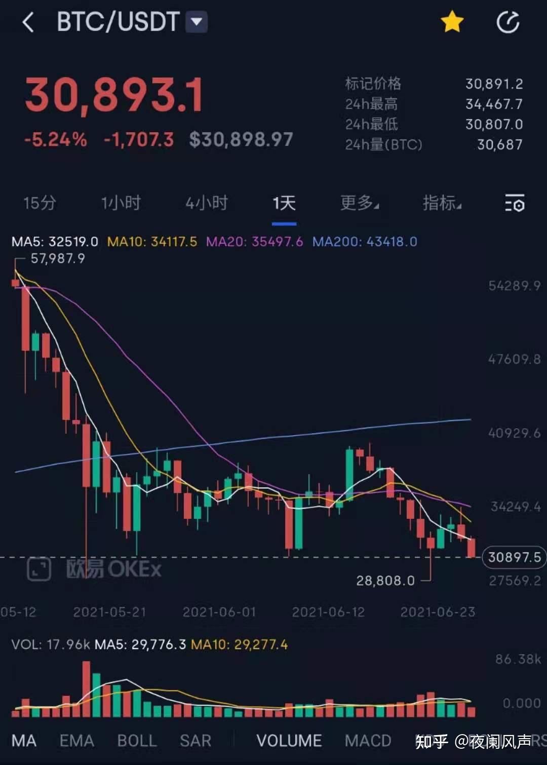 USDT创下今年新高，攀升幅高达300%，还是否还能入手？的简单介绍