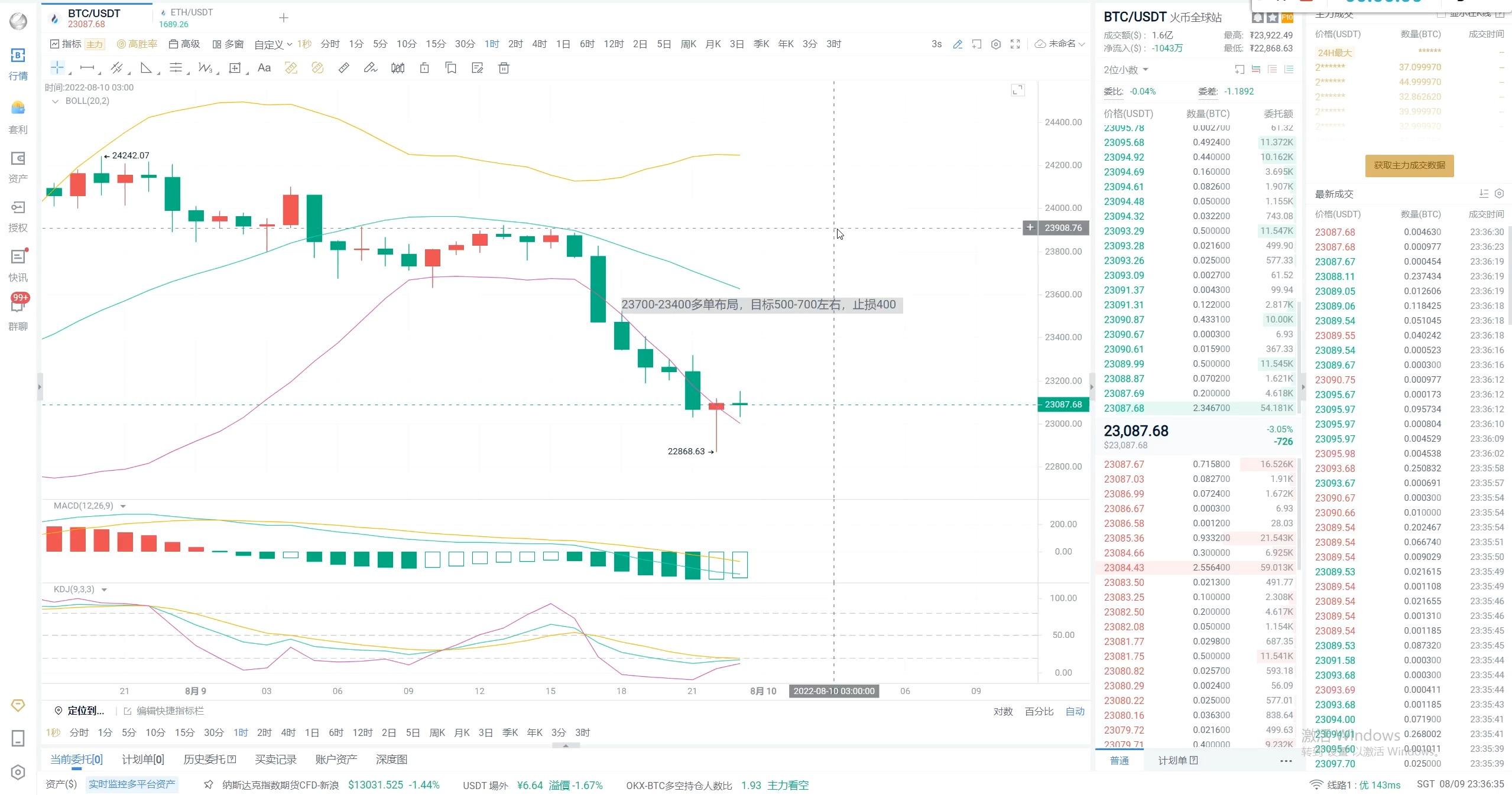 USDT创下今年新高，攀升幅高达300%，还是否还能入手？的简单介绍