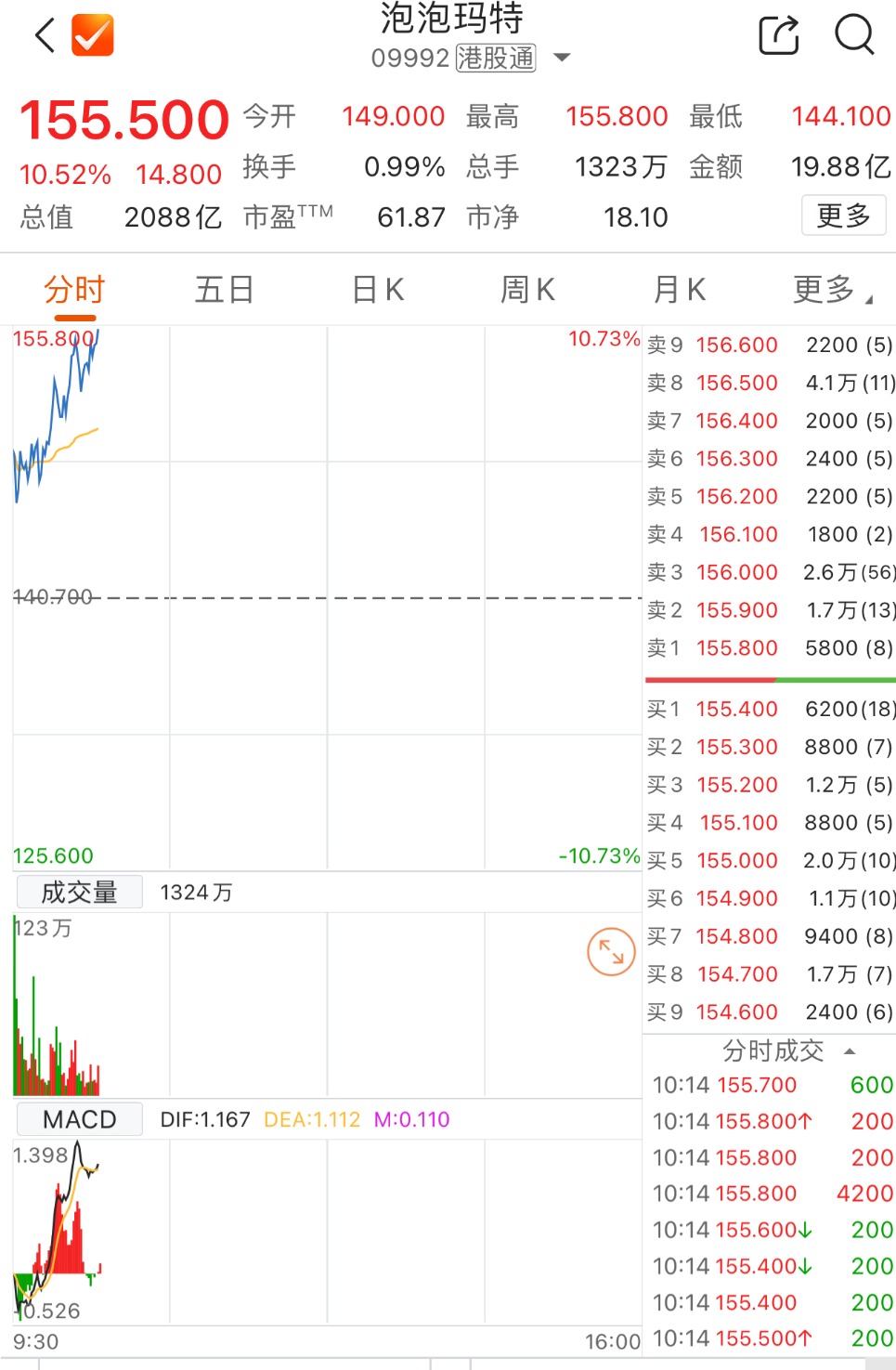开元体育包含TON突发安全漏洞，损失达到478万美元，引爆行情的词条